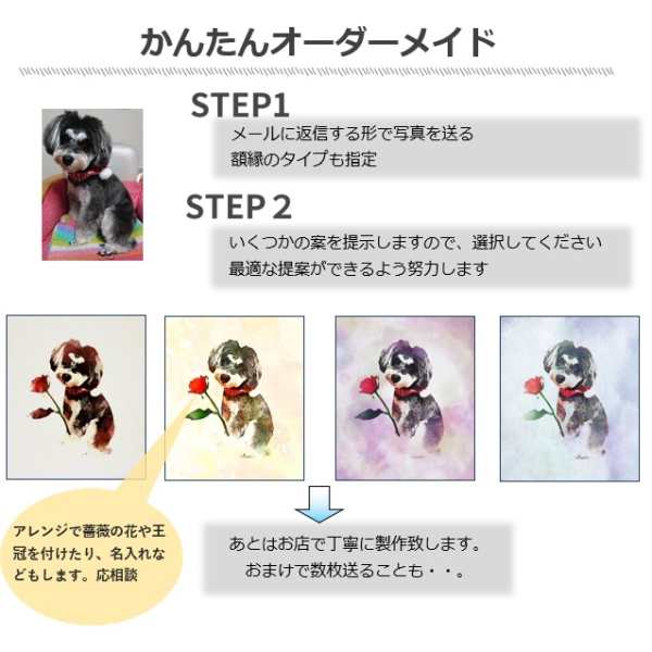 オーダーメイド絵画風額縁 フレーム ペット オリジナル 記念品 プレゼント 犬 猫 うさぎ チンチラの通販はau Wowma 陽だまりマルシェ