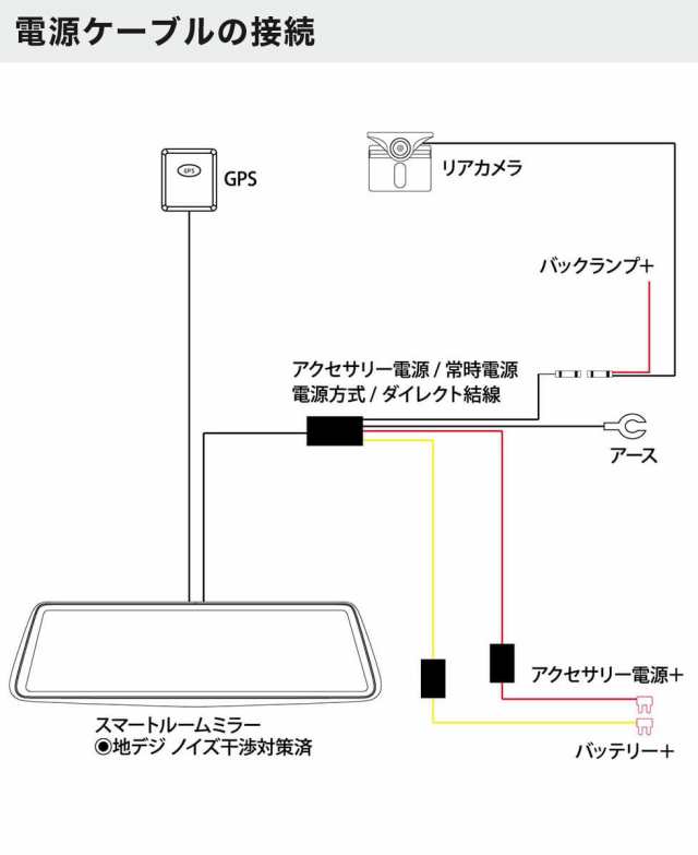 G-FACTORY 国内メーカー デジタルインナーミラー ドライブレコーダー ミラー型 デジタルミラー スマートルームミラー ドラレコ 1年保証  Gの通販はau PAY マーケット - G-FACTORY