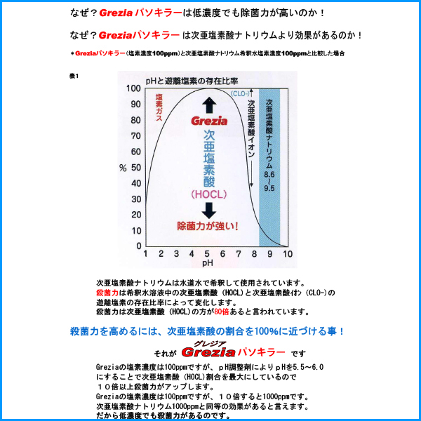 ノンアルコール殺菌洗浄液 弱酸性次亜塩素酸除菌水 Grezia パソキラー20L_2