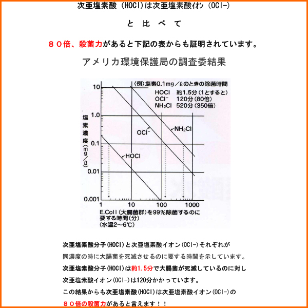 ノンアルコール殺菌洗浄液 弱酸性次亜塩素酸除菌水 Grezia パソキラー20L_3