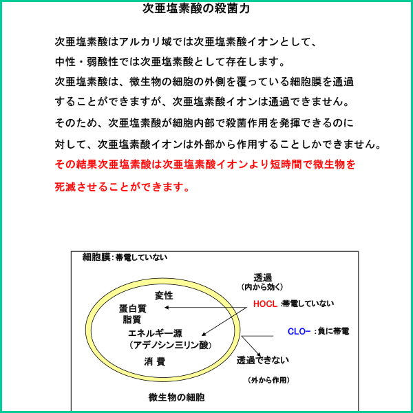 ノンアルコール殺菌洗浄液 弱酸性次亜塩素酸除菌水 Grezia パソキラー20L_4