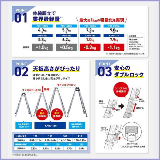 アルインコ 業界最軽量 伸縮脚付専用脚立2段 KARU-120の通販はau PAY マーケット 日用品・消耗品ショップなごみ au PAY  マーケット－通販サイト