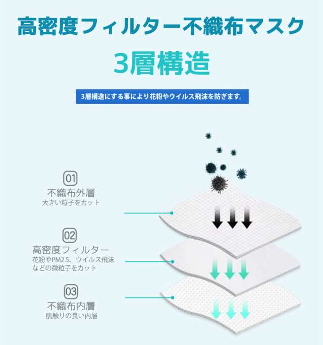 マスク 在庫あり 送料無料 即納 大人用 使い捨てマスク 立体マスク 10枚セット 白色 メルトブローンフィルター 不織布 日本国内発送  ウィの通販はau PAY マーケット - 総合卸問屋クレスト