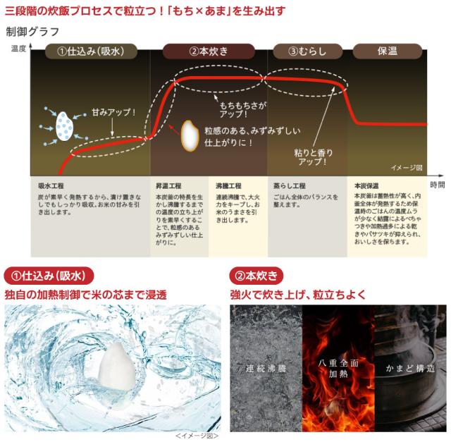 【NJ-VW10H-B】 本炭釜　炭漆黒（黒）　三菱電機　ジャー炊飯器　0.5〜5.5合炊き　【信頼の日本製】_6
