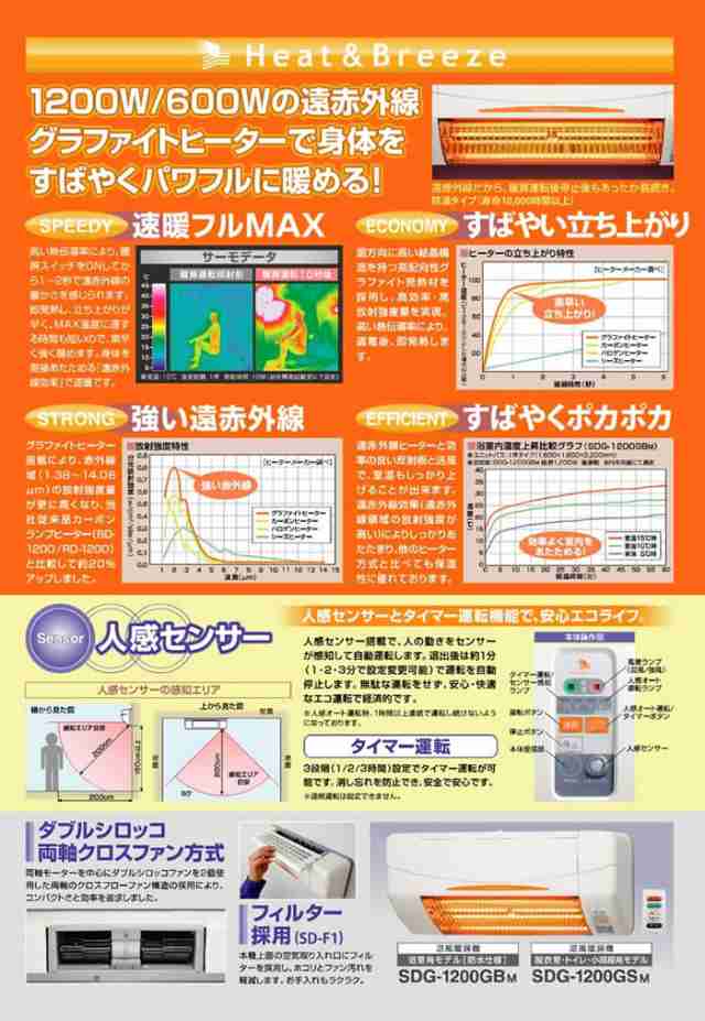 SDG-1200GBM 高須産業（TSK） 浴室用 涼風暖房機（壁面取付タイプ） 防水仕様 ※SDG-1200GBの後継機種 -5224-｜au  PAY マーケット