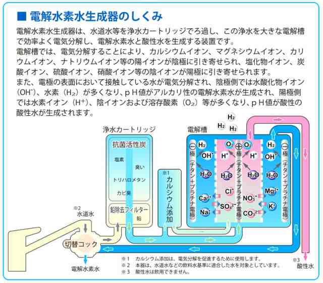 コロナ工業 イオンガーデンVH CI-5000H 還元水素水生成器 電解水素水 アルカリイオン整水器 連続生成式の通販はau PAY マーケット -  NIC家電 | au PAY マーケット－通販サイト