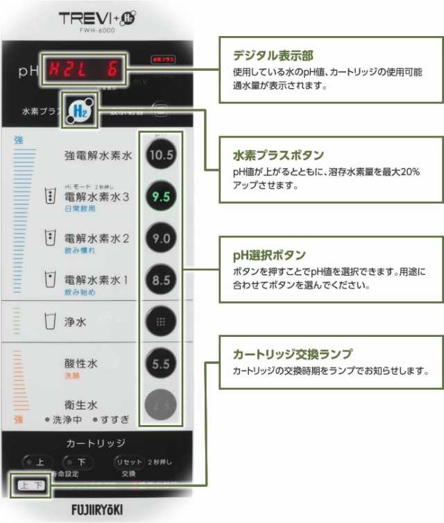 トレビFWH-6000(W) フジ医療器 水素水 電解水素水生成器 トレビ水素プラス 電解水素水生成器S1 還元水素水 電解還元水の通販はau PAY  マーケット - NIC家電 | au PAY マーケット－通販サイト