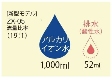 水素水 水素水生成器 ピュアナノZX-05 電解水素水と次亜塩素酸水 水素水 水素水生成器 ピュアナノZX-05 電解水素水と次亜塩素酸水