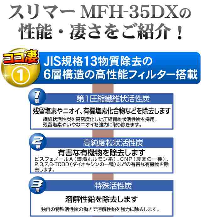 スリマー MFH-35DX 【JIS規格除去の高性能浄水器】 ゼンケン 浄水器 卓上型浄水器 据置型浄水器 卓上タイプ  【専用カートリッジ1本付きのの通販はau PAY マーケット NIC家電 au PAY マーケット－通販サイト