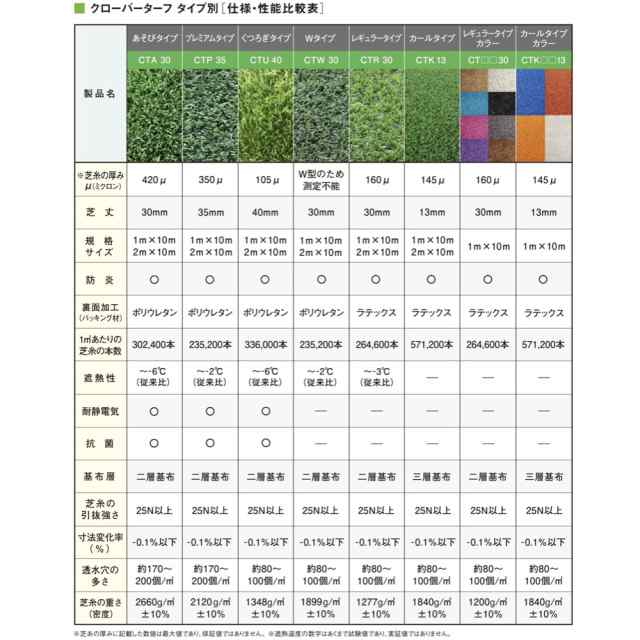 リアル人工芝 クローバーターフ ８色から選べる レギュラータイプ 幅1m ...