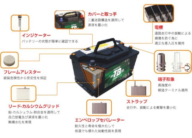 245H52 新品 標準車用カーバッテリー 岐阜バッテリー 送料無料（本州・四国・九州）_1