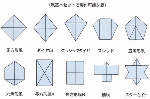 凧基本セット かんたん凧 Bx 1 手作り 工作 キット 夏休み 正月 カイト 研究 教材 模型 玩具の通販はau Pay マーケット 手作り工房 遊