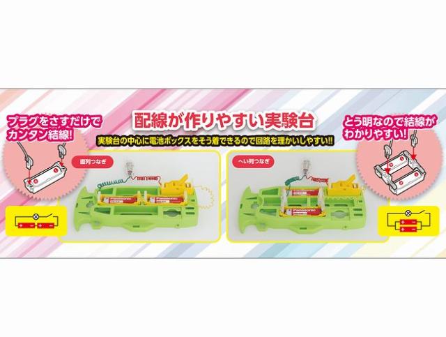 小学4年生理科教材 電気のはたらき E型 手作り 夏休み 工作 キット 実験 電流 仕組み 子供 高学年 車 モーターカー 小学生 おうちでの通販はau Pay マーケット 手作り工房 遊