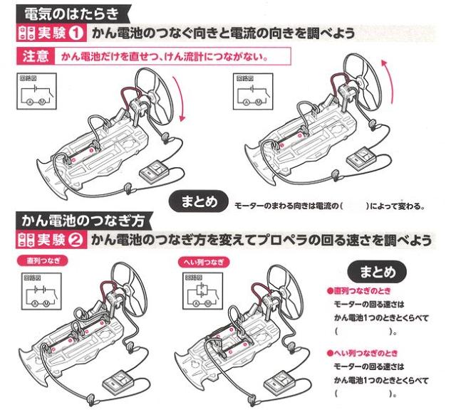 小学4年生理科教材 電気のはたらき E型 手作り 夏休み 工作 キット 実験 電流 仕組み 子供 高学年 車 モーターカー 小学生 おうちでの通販はau Pay マーケット 手作り工房 遊