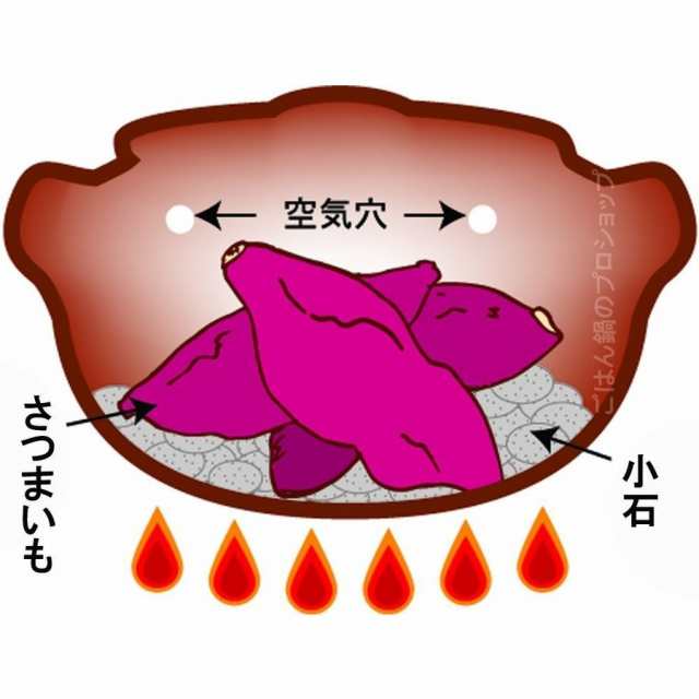 いも 太郎 トップ 鍋