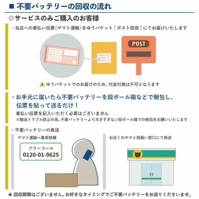 一部予約販売中】 交換後の廃棄バッテリー回収引き取り依頼