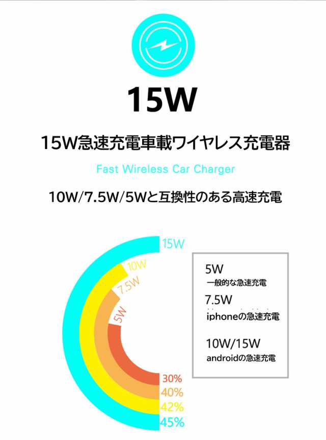 2021最新】車載ホルダー 15W急速 1年間保証 ワイヤレス充電器 自動開閉 バッテリー内蔵 車載Qi 2in1 スマホホルダー 粘着ゲル吸盤＆の通販はau  PAY マーケット - FULL HOUSE