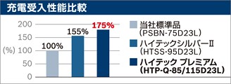 Bosch ボッシュ Htp M 42r 60br Iss車用 適合車種 ホンダシビック フェリオ 1 5i 4wd 型式la Es2の通販はau Pay マーケット Blue Dragon