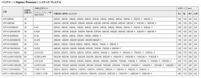 Bosch ボッシュ Htp Q 85 115d23l 適合車種 マツダデミオ 1 3i 型式dba Dj3fsの通販はau Pay マーケット Blue Dragon