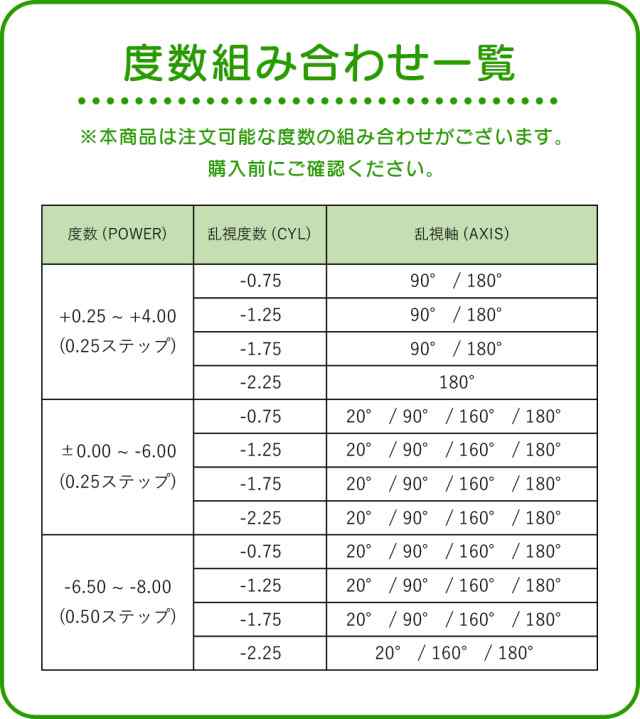 プレシジョンワン 乱視用 4箱セット (Alcon precision トーリック