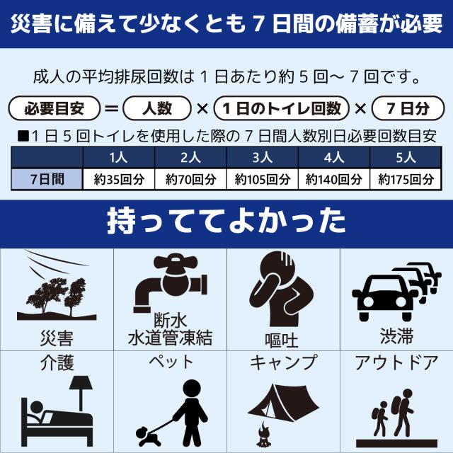 SAFETYTOILET BCP 200 簡易トイレ 200回分 非常用トイレ 携帯トイレ 日本製 抗菌凝固剤 15年保存 大型消臭袋 便座カバー 防災士 監修 災害用 防災グッズ BCP対策_8