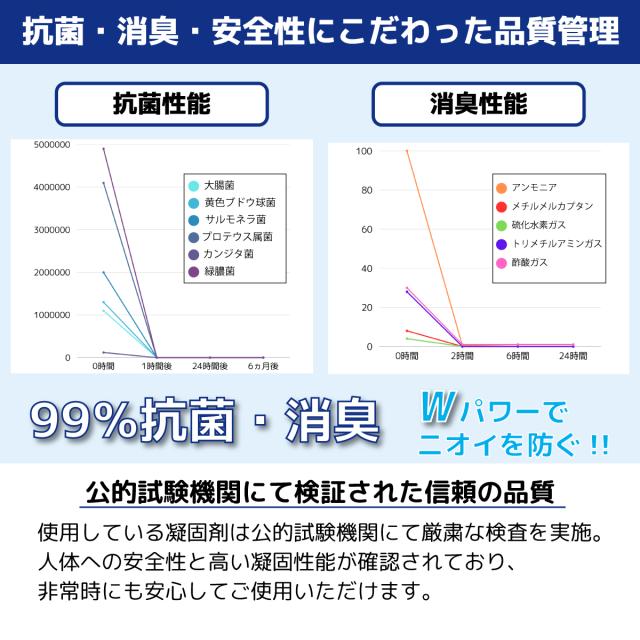 SAFETYTOILET BCP 200 簡易トイレ 200回分 非常用トイレ 携帯トイレ 日本製 抗菌凝固剤 15年保存 大型消臭袋 便座カバー 防災士 監修 災害用 防災グッズ BCP対策_3