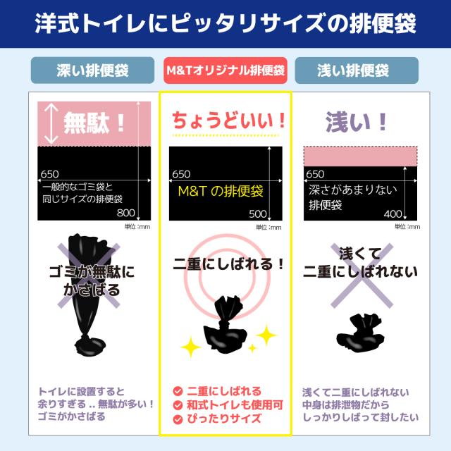 SAFETYTOILET BCP 200 簡易トイレ 200回分 非常用トイレ 携帯トイレ 日本製 抗菌凝固剤 15年保存 大型消臭袋 便座カバー 防災士 監修 災害用 防災グッズ BCP対策_5