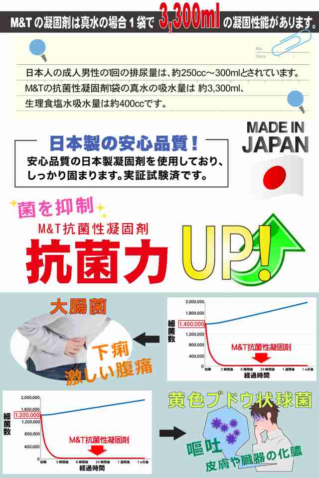 簡易トイレ 30回 携帯トイレ 防災 トイレ 凝固剤 災害用トイレ 非常用トイレ 車 アウトドア 登山 手袋付き 抗菌グレード 大型防臭袋付  SAの通販はau PAY マーケット - 株式会社エムアンドティー