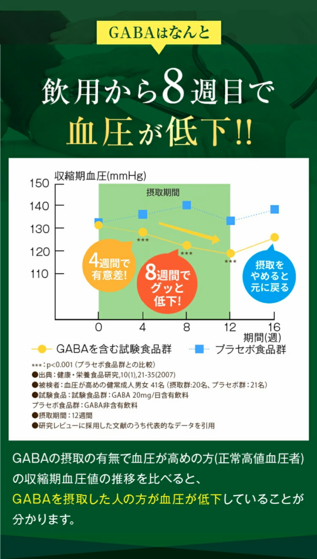 血圧 コレステロール ギャバ ストレス サプリ 食べ物 オリーブ 下げる 60粒 和漢の森 高 めの 血圧 サプリメント LDLコレステロール 悪玉の通販はau  PAY マーケット - 和漢の森 au PAY マーケット店