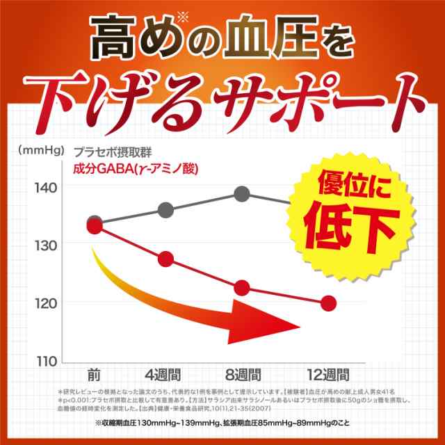 血圧 サプリ コレステロール ギャバ ストレス サプリ 食べ物 オリーブ 下げる 60粒 和漢の森 サプリメント LDLコレステロール 悪玉 コレステロール 食品 コレステロールサプリ ヒドロキシチロソール 抗酸化 オリーブ＆ギャバの恵みの通販はau PAY マーケット - 和漢の森 au  ...