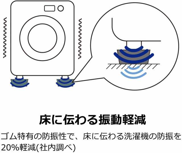 市場 タツフト 4個入1セット あしあげ隊 洗濯機高さ調整用ゴムマット TATSHFUT TFi-5505