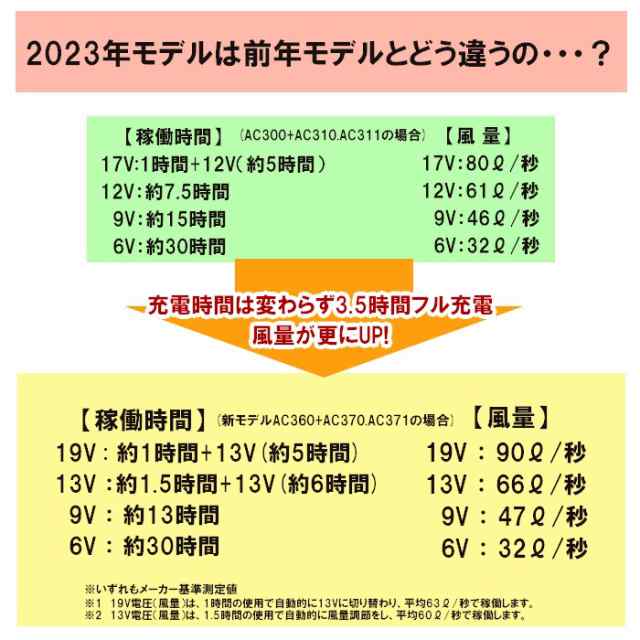 バートル air craft AC360 バッテリーセット 2023年モデル 19V BURTLE Li-ion BATTERY KYOCERA  ファンウェア 作業着 作業服 エアークの通販はau PAY マーケット オキセン・ネットGAO au PAY マーケット－通販サイト