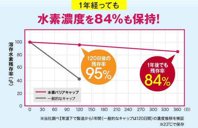 メロディアン 水素たっぷりのおいしい水 300ml 本 送料無料 の通販はau Pay マーケット メロディアンハーモニーファイン