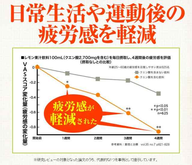 メロディアン すっぴんレモン0ml 24本 日常生活や運動後の疲労感を軽減 機能性表示食品 の通販はau Pay マーケット メロディアンハーモニーファイン