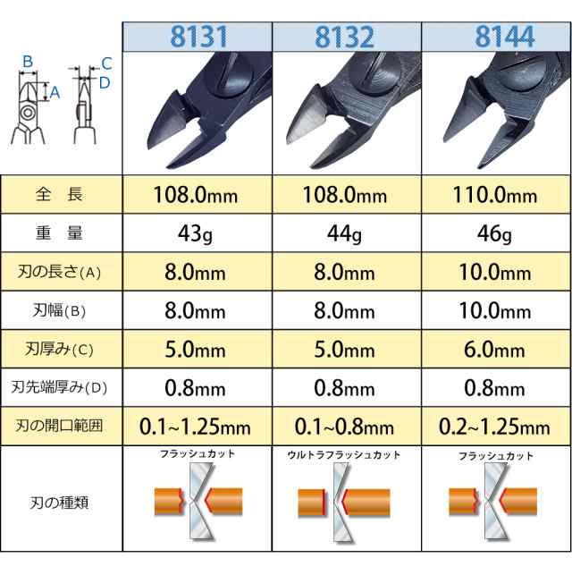 リンドストローム 電子斜めニッパー 銅線切断Φ0.2〜1.25 ウルトラ刃