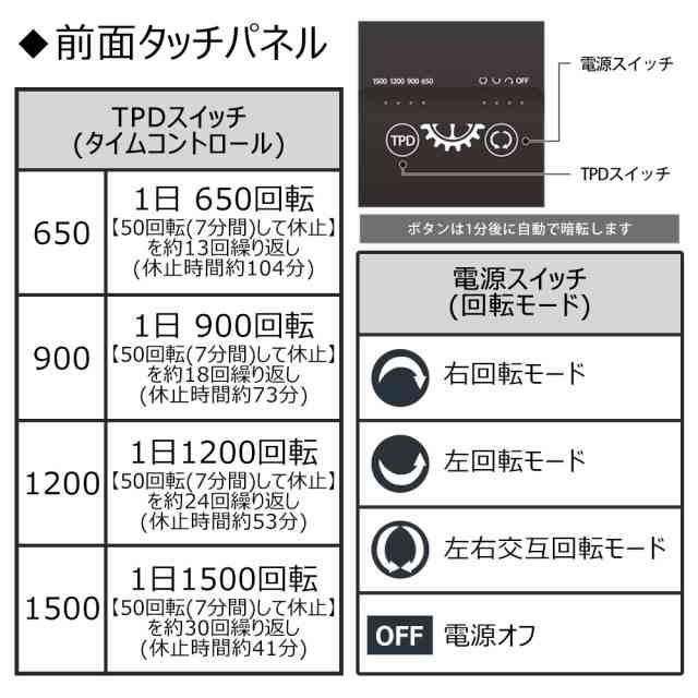 新商品 ワインディングマシーン 1本巻 タッチパネル式 12時センターストップ 1年保証 カーボン柄 テンパス タッチ Go Jbw121 送料無料 ラの通販はau Pay マーケット 時計修理 工具 収納 Youマルシェ