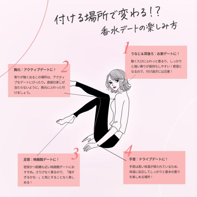 Libido リビドー 純白バニラ　30m 試してみた】リビドー (純白バニラ) オードパルファム エルシー