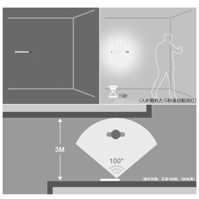 LEDセンサーライト 人感センサーライト ledライト 電池 懐中電灯 乾電池式 省エネ マグネット付き 貼り付け型洗面所 自動点灯 消灯 夜間の通販はau  PAY マーケット - NISSIN LUX