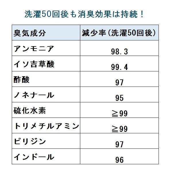 消臭達人 極 スペースボード専用キルトパッド 犬 猫 臭い 車 ドライブ おしっこ 体臭 消臭 抗菌 敷きパッド Peppy ペピイの通販はau Pay マーケット Peppy ペピイ