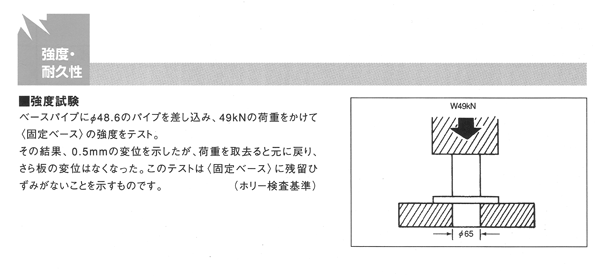 固定ベース ２５個セット Φ48.6用 足場材。建設仮設資材。塗装、農業資材（単管パイプ,ピン付きパイプ）の通販はau PAY マーケット  横浜ゼームス商会 au PAY マーケット店 au PAY マーケット－通販サイト