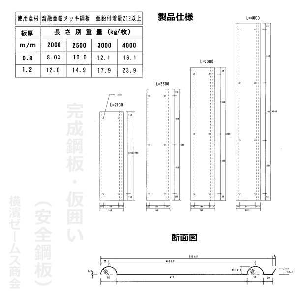 送料別途」完成鋼板３ｍ（仮囲い用）（t=0.8mm）（１枚）亜鉛めっき