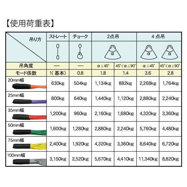 FREAK CEベルトスリング E型 両端アイ型 65730 最大使用荷重1,200kg 幅35mm×長さ1.5m 10本セット フリークの通販はau  PAY マーケット 横浜ゼームス商会 au PAY マーケット店 au PAY マーケット－通販サイト