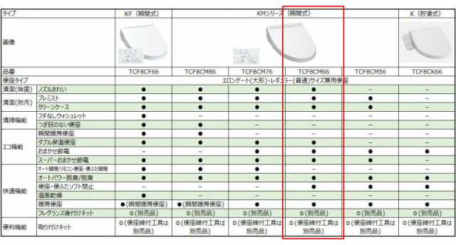 TOTO 新品 KMシリーズ 温水洗浄便座（瞬間式）パステルアイボリー