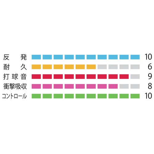 ヨネックス AEROBITE 200m エアロバイト 200m BGAB-2 バドミントン ストリング ロールガット YONEX 2017AW ガット