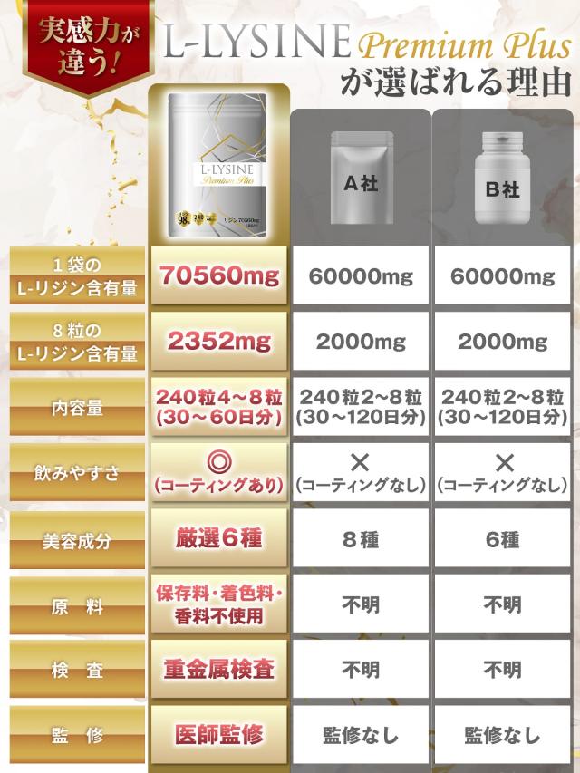 Lixサプリ(120粒) どろくさい 