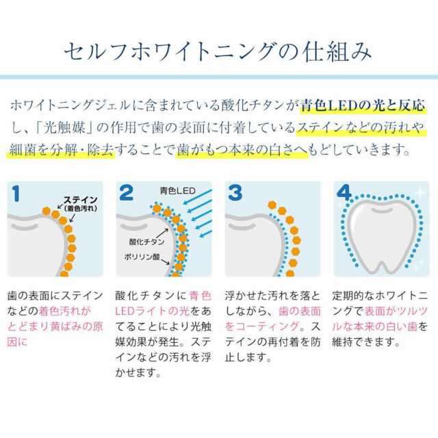 強力LED】 スマートデント ＜ 一般医療機器 ＞【本体のみ ・ 専用 ジェル 別売】 自宅 セルフ ホワイトニング おすすめ ! 歯を白くするの通販はau  PAY マーケット - ホワイトスタートーキョー