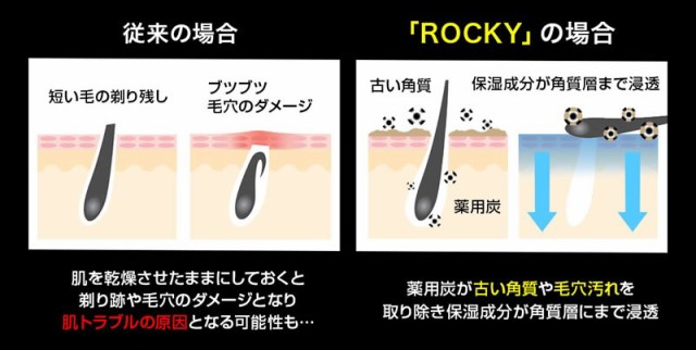 脱毛クリーム 除毛クリーム メンズ ムダ毛処理 脱毛ケア 男性 女性 ＲＯＣＫＹ ロッキー 大容量200g 医薬部外品 VIO デリケート 保湿 除の通販はau  PAY マーケット - 素肌べっぴん館