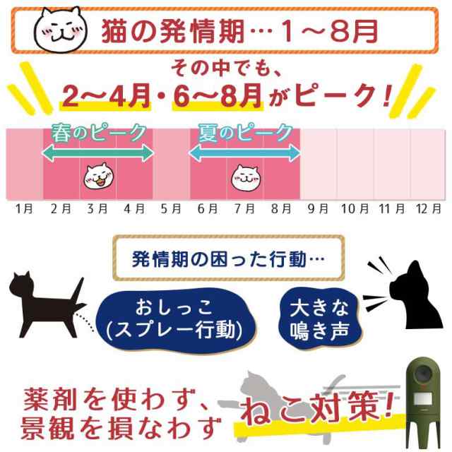 【53％引き】 ムサシ 超音波猫よけ 猫しっし（REP-600） ねこ対策 ネコ対策 猫対策 ねこよけ ネコよけ 猫除け ねこ除け ネコ除け 猫撃退