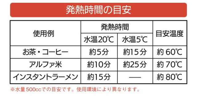 備蓄品 防災グッズ 【湯沸しBOX（発熱剤3個入り）2個セット】 湯沸かし