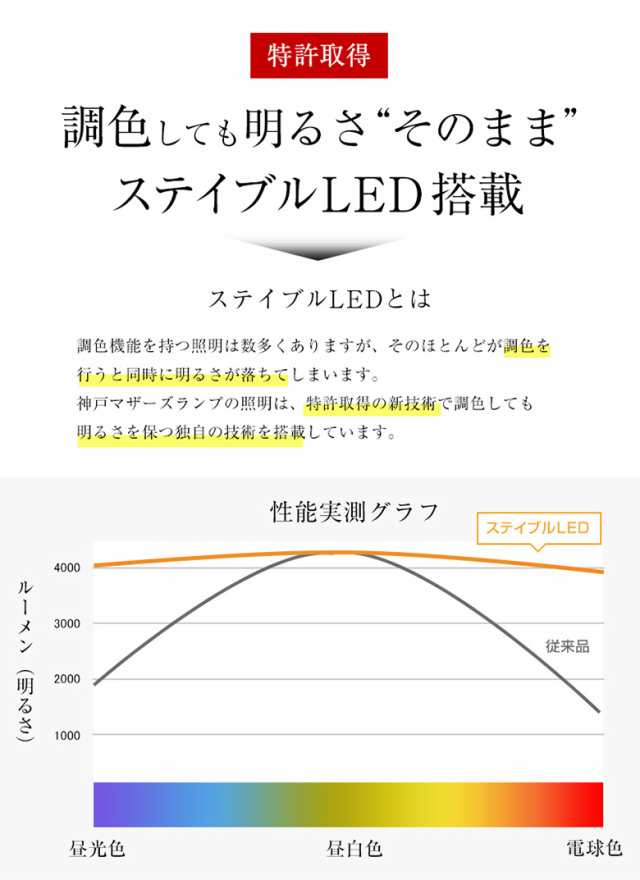 Ledシーリングスポット 4灯 クロス スポットライト 照明 おしゃれ 調光調色 天井照明 常夜灯 6畳 8畳 リモコン付き 間接照明 リビンの通販はau Pay マーケット ワクイショップ